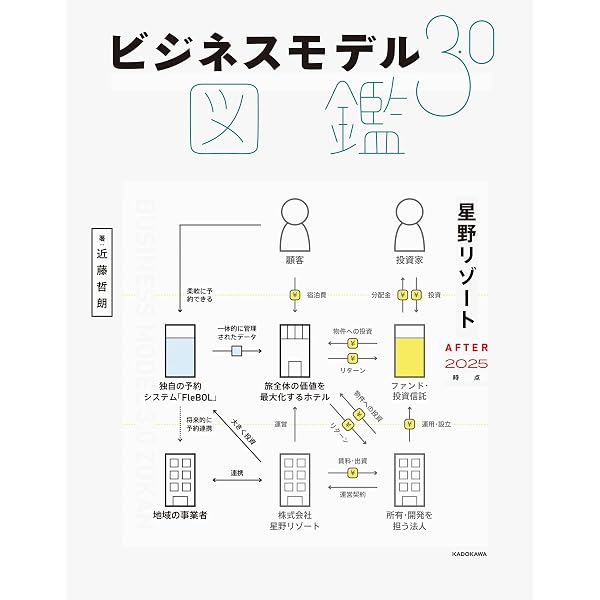 Amazon.co.jp: もうけの仕組み―ビジネスモデル大図鑑 404社を徹底